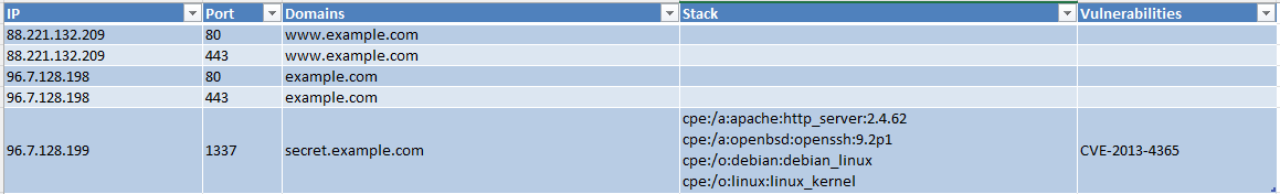 OneAudit Subdomains