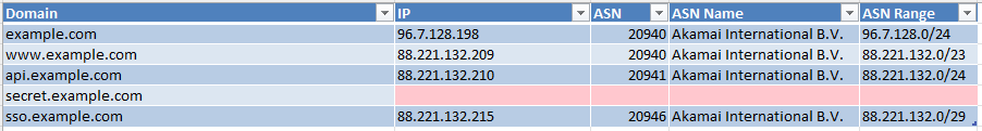 OneAudit Subdomains