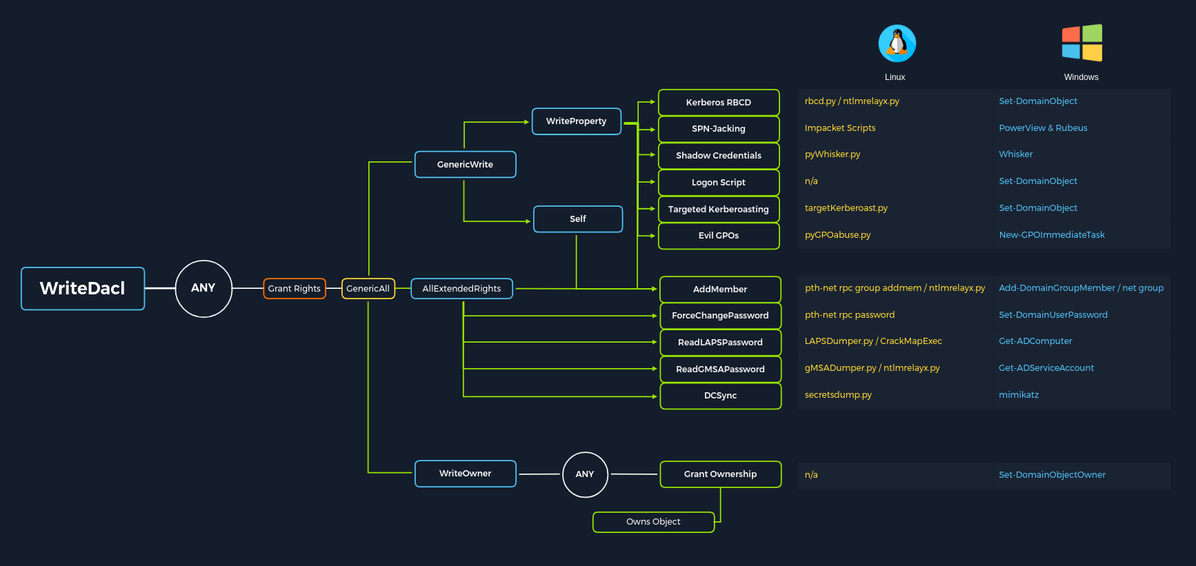 HTB ACL_attacks_graphic