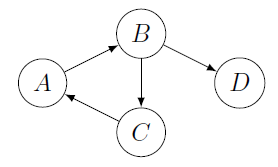 Transitive Closure Example 1