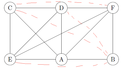 Vertex coloring Contraction Algorithm Example Graph Corrected