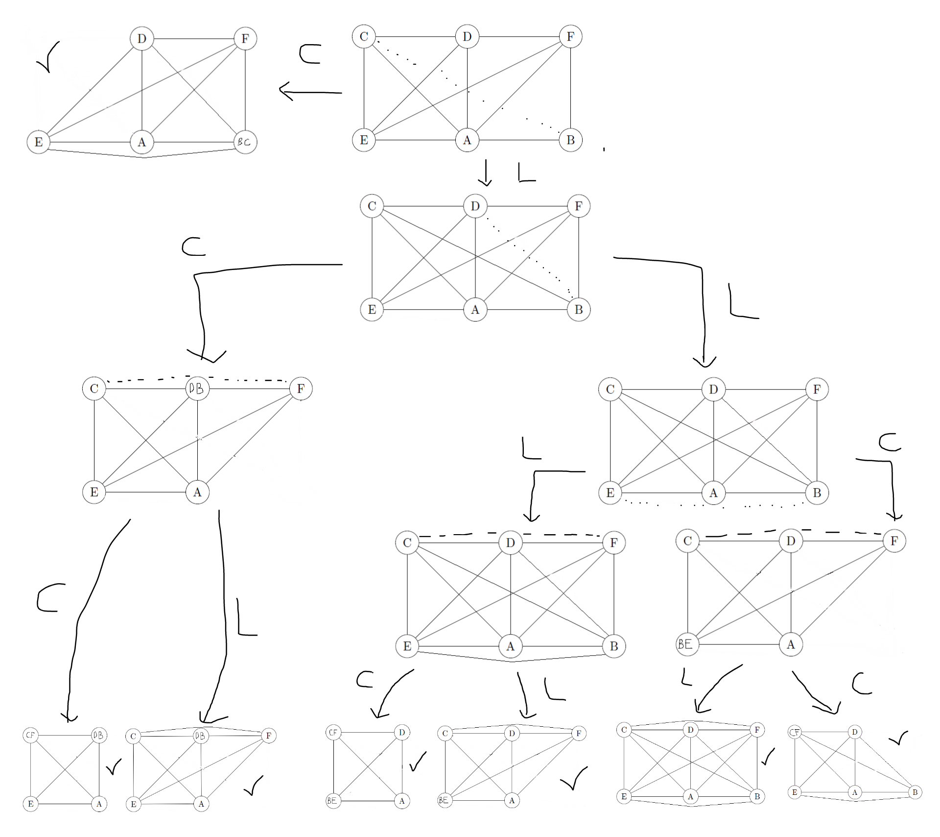 Vertex coloring Contraction Algorithm Example Algorithm