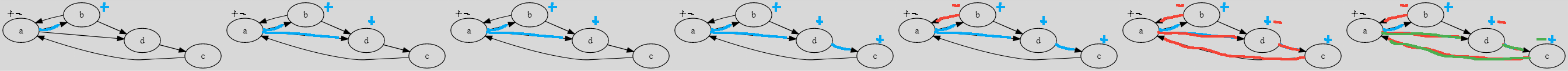 Example 1 - super-connected algorithm