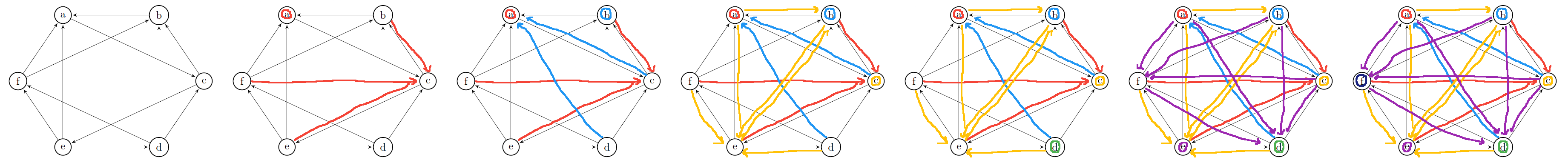Example 2 - Roy-Warshall's algorithm - process