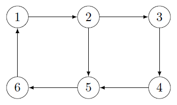 Grundy Function Example 1 Graph