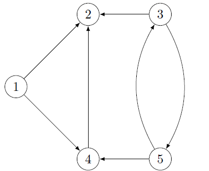 Grundy Function Example 2 Graph