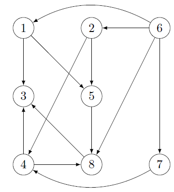 Grundy Function Example 3 Graph
