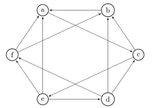 Hamiltonian Graph Example