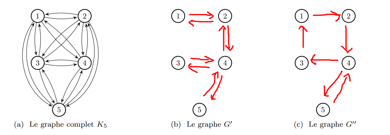 panning Subgraph Example 2 Answer