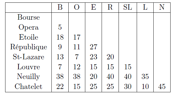Minimum Weight Spanning Tree Kruskal Example Table