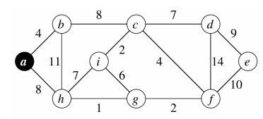 Minimum Weight Spanning Tree Prim Example Graph