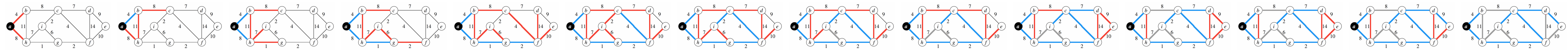 Minimum Weight Spanning Tree Prim Example FRAMES