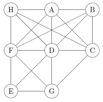 Graph Coloring Problems Examples | Quentin RA's Blog