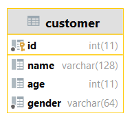 Database Table UML Model