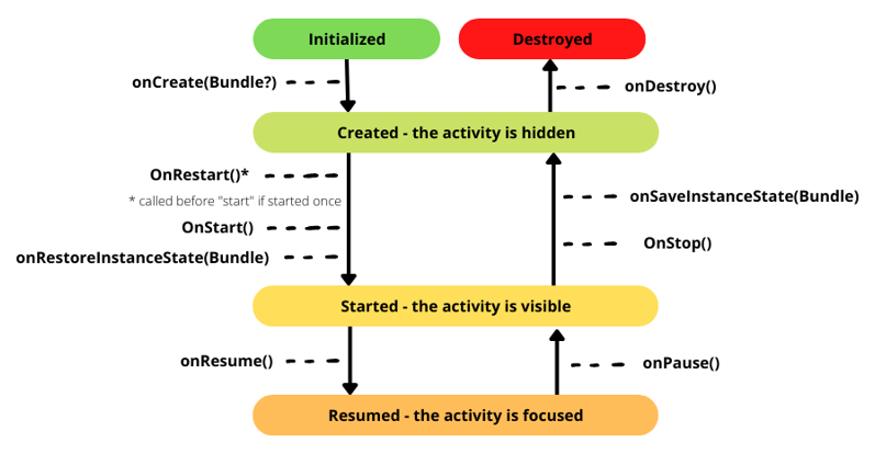 android_application_lifecycle