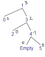 AVL example 1 - Rotate left