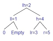 AVL example 2 - Rotate right - do